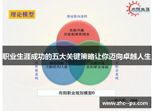职业生涯成功的五大关键策略让你迈向卓越人生