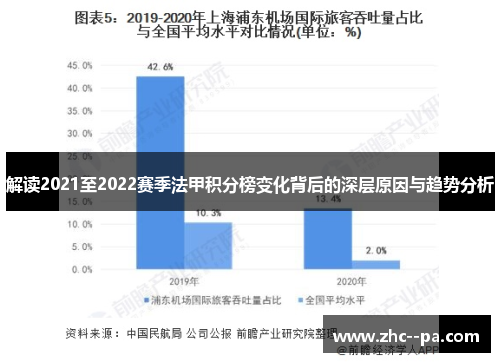 解读2021至2022赛季法甲积分榜变化背后的深层原因与趋势分析