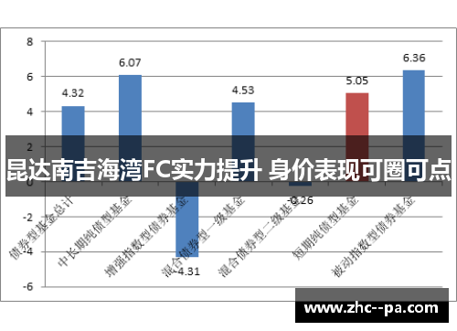 昆达南吉海湾FC实力提升 身价表现可圈可点