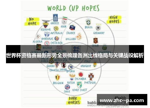 世界杯资格赛最新形势全景梳理各洲出线格局与关键战役解析
