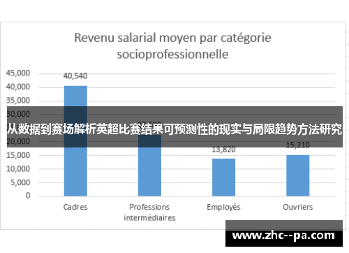 从数据到赛场解析英超比赛结果可预测性的现实与局限趋势方法研究