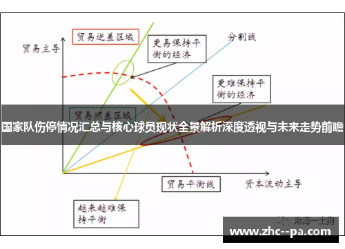 国家队伤停情况汇总与核心球员现状全景解析深度透视与未来走势前瞻 国家队伤停情况汇总与核心球员现状全景解析深度透视与未来走势前瞻