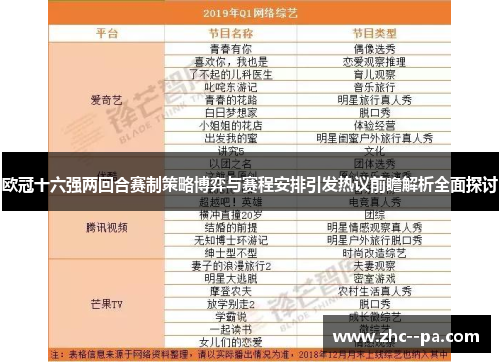 欧冠十六强两回合赛制策略博弈与赛程安排引发热议前瞻解析全面探讨