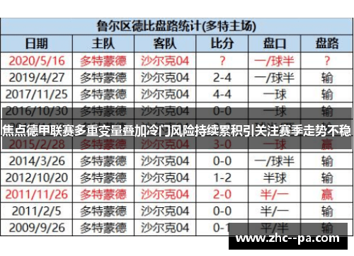 焦点德甲联赛多重变量叠加冷门风险持续累积引关注赛季走势不稳 焦点德甲联赛多重变量叠加冷门风险持续累积引关注赛季走势不稳