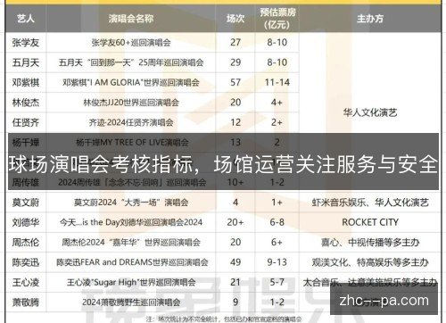 球场演唱会考核指标,场馆运营关注服务与安全 球场演唱会考核指标,场馆运营关注服务与安全